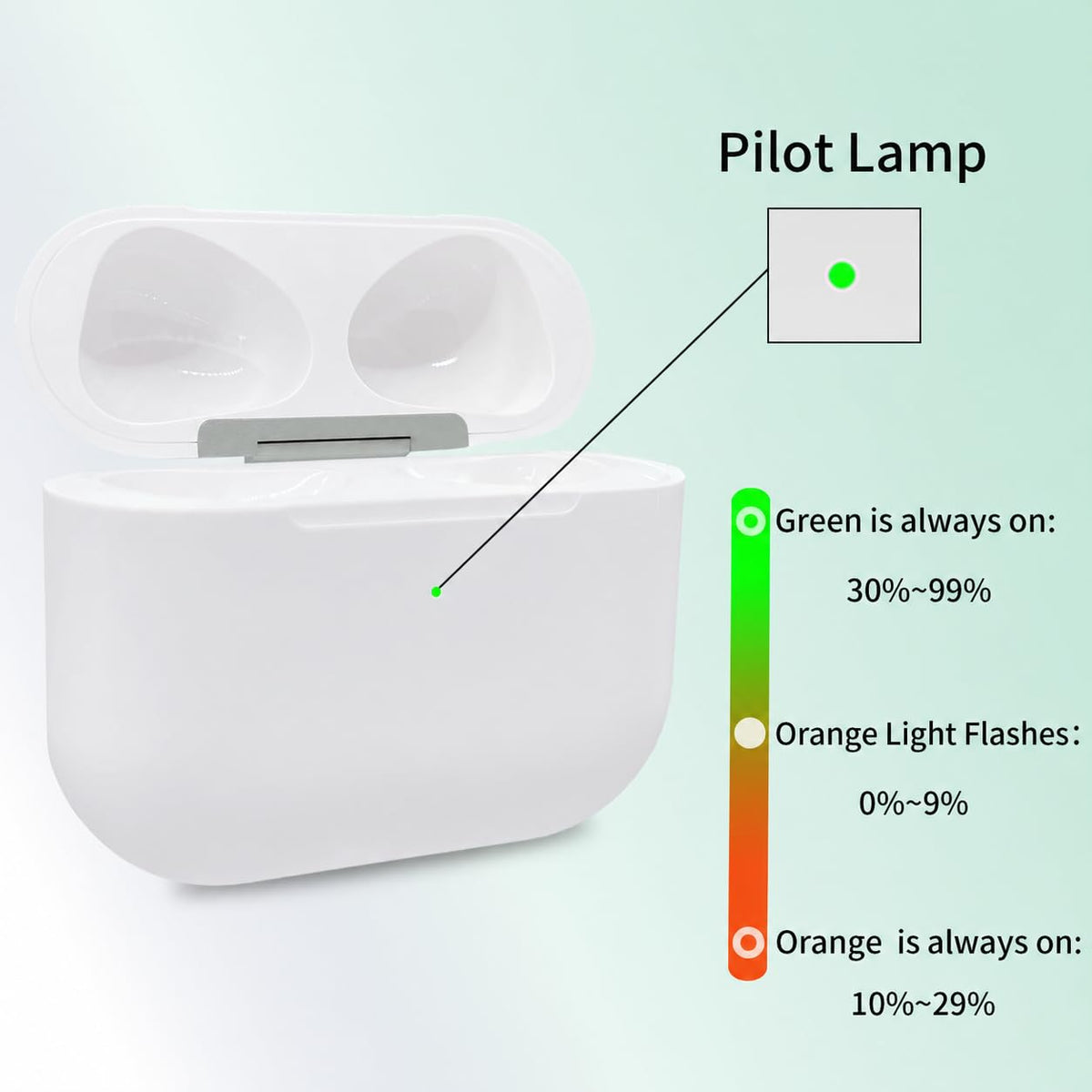 Replacement Charging Case for AirPods 3rd Generation H201779