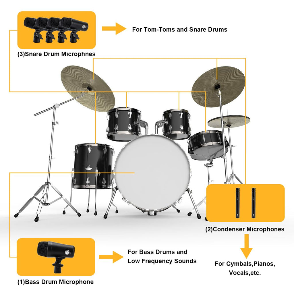 7-Piece Drum Mic Kit with XLR Outputs S651
