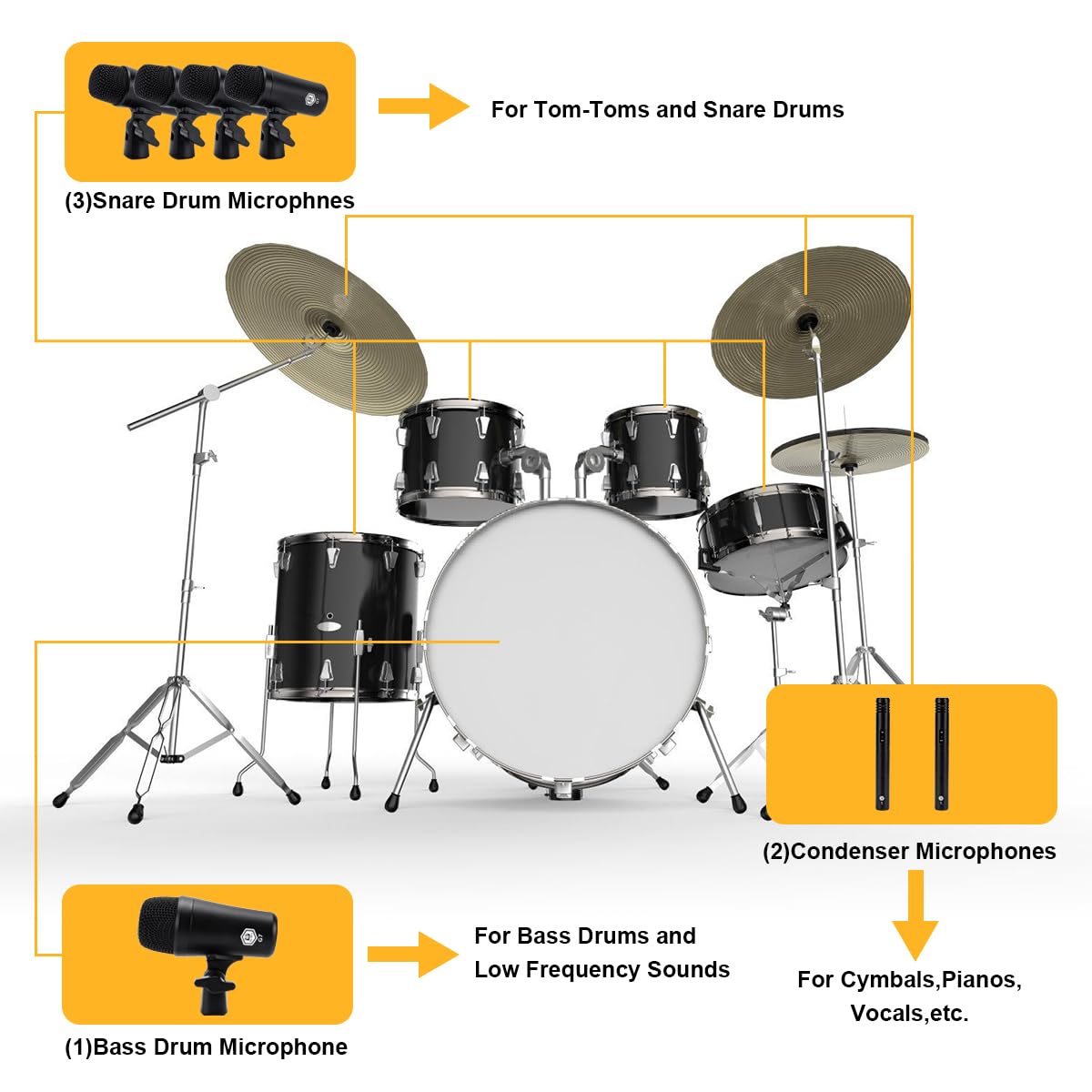 7-Piece Drum Mic Kit with XLR Outputs S651