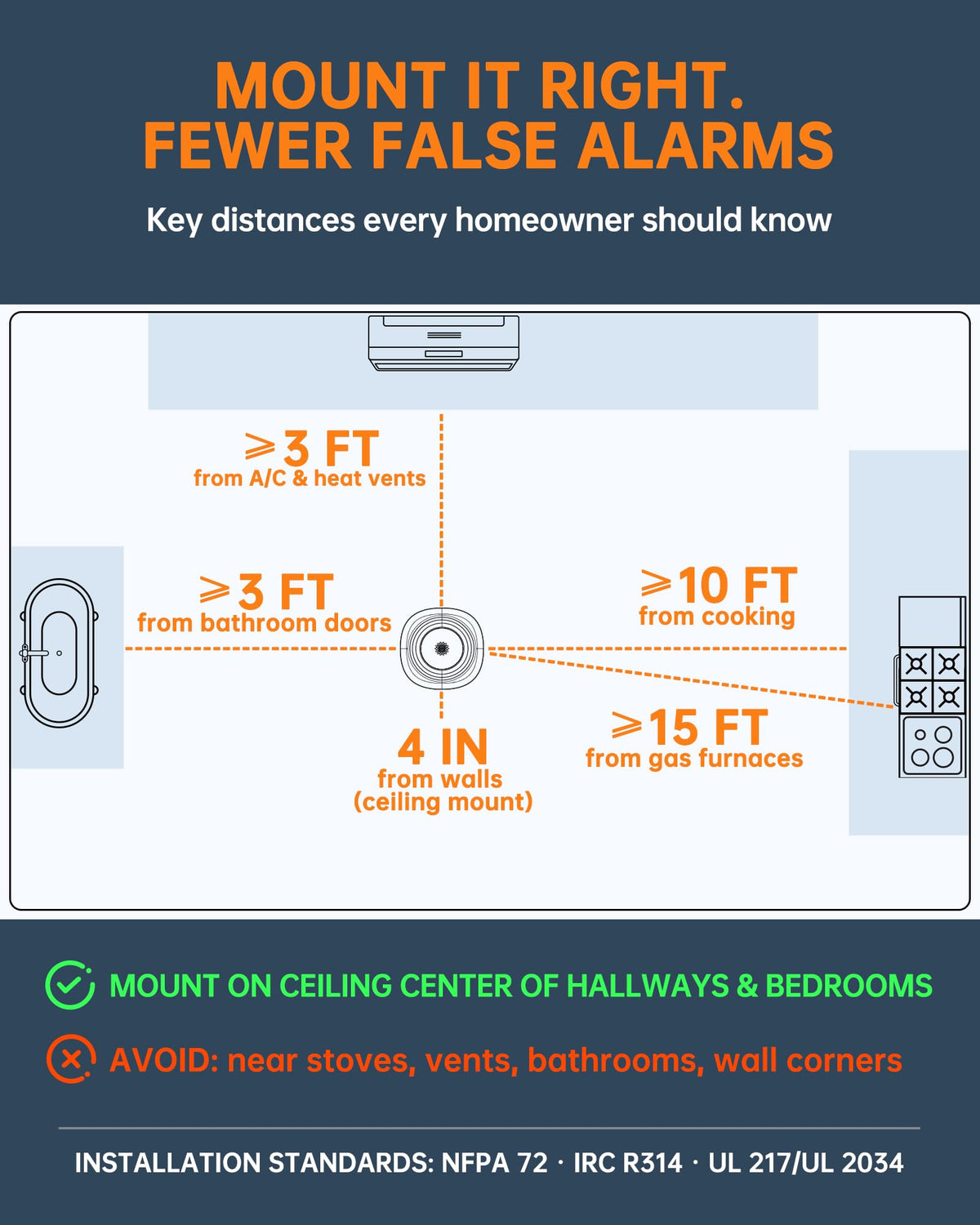 Smoke Detector Carbon Monoxide Detector Combo C8925