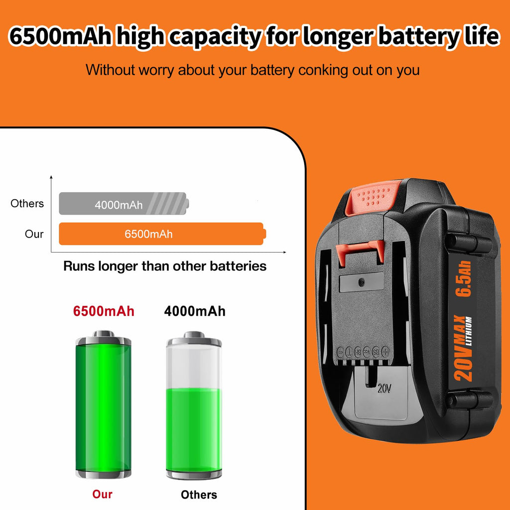 2 Pack 6.5Ah Replacement 20v Lithium Battery and Charger Kit Q28574
