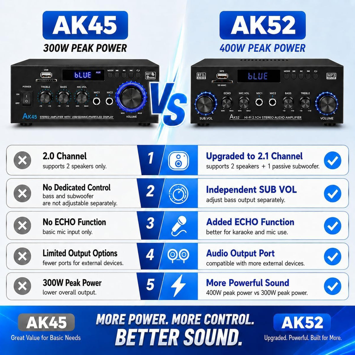 Bluetooth 5.0 2.1 Channel 400W Stereo Amplifier C355