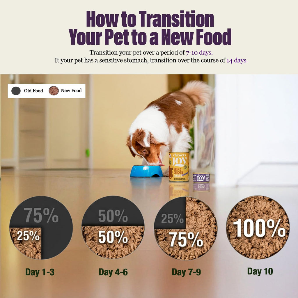 Wet Dog Food Small Breed Variety Pack Canned Food 12 Cans 14 oz R6620