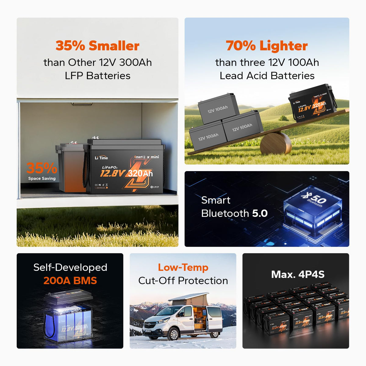 12V 320Ah LiFePO4 Lithium Battery N543622