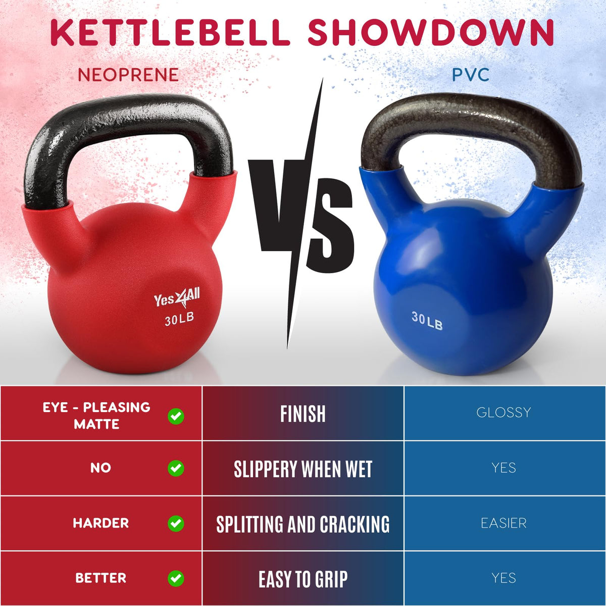 Neoprene Kettlebell Y132548