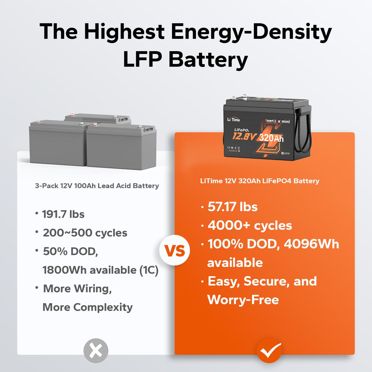 12V 320Ah LiFePO4 Lithium Battery N543622