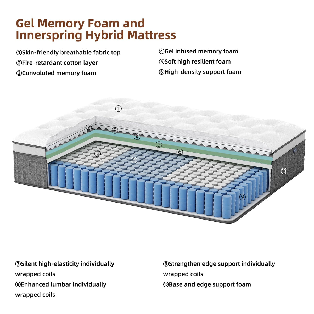 Full Size 12 Hybrid Medium Firm Memory Foam Pocket Springs Mattress D70433